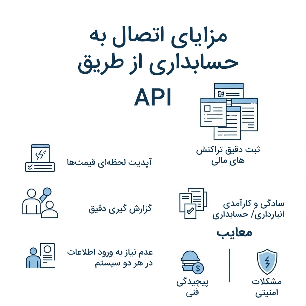 مزایا و معایب اتصال به حسابداری از طریق API